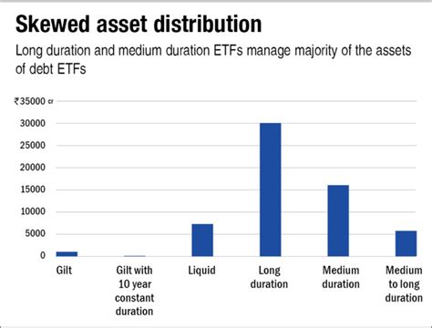 debt etfs