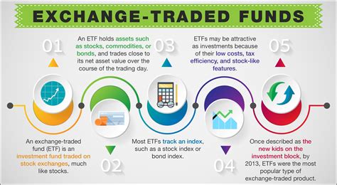 debt fund etf