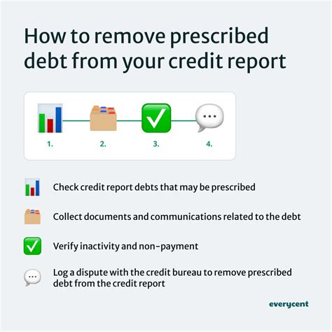 debt has prescribed