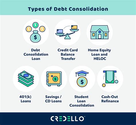 debt help consolidation