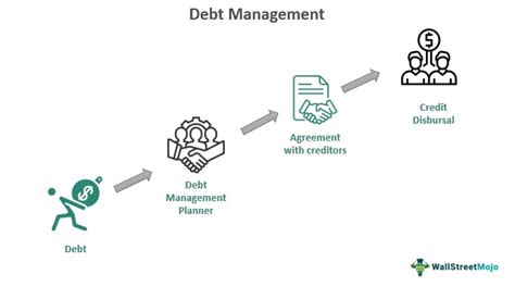 debt management scheme
