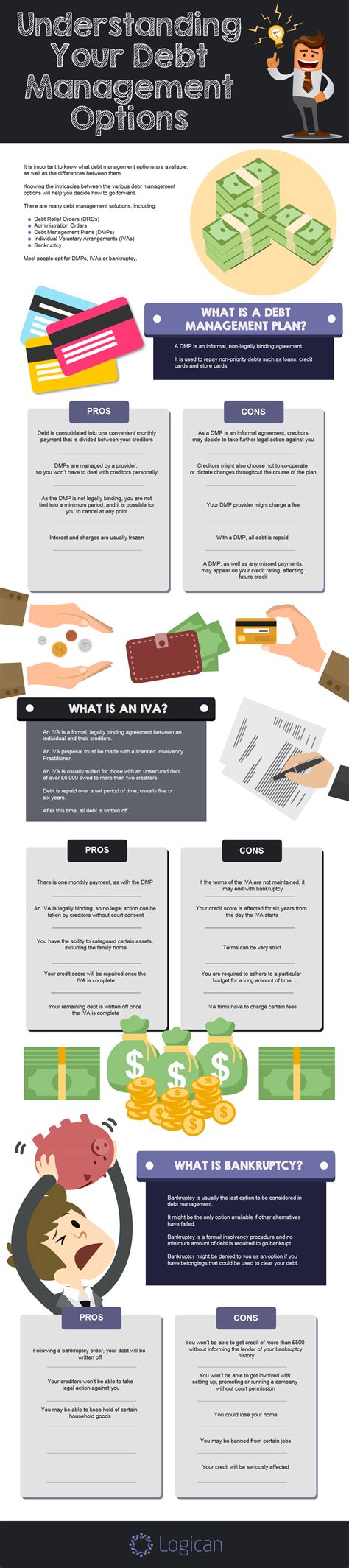 debt management solutions uk