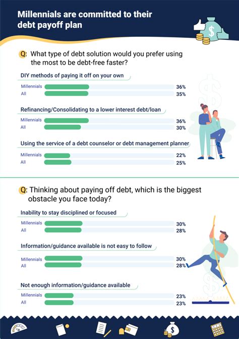 Debt Payoff Comparison For Millennials