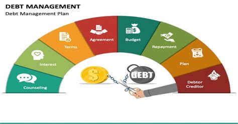 debt plan management