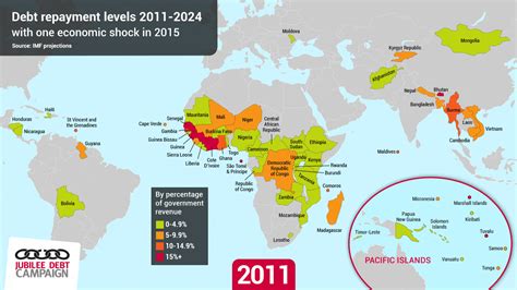 debt relief for developing countries