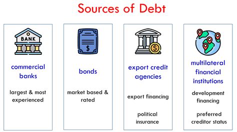debt sources of finance