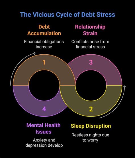 debt stress