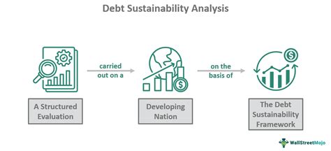 debt sustainability analysis excel