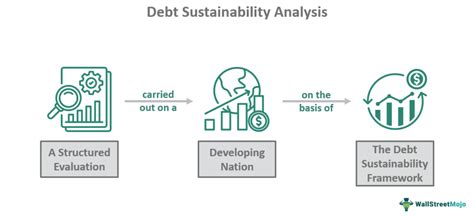 debt sustainability analysis imf