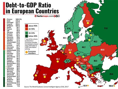 debt to gdp ratio by country europe