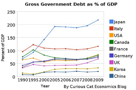 debt to gdp ratio nigeria