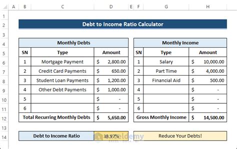 debt to income ratio calculator