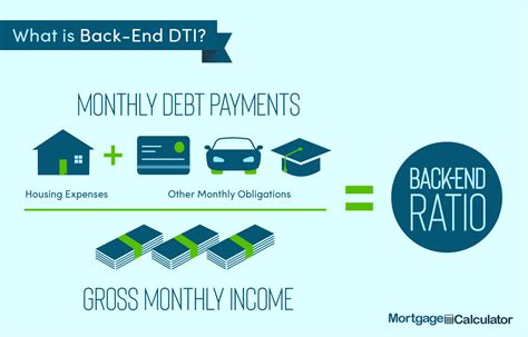 debt to income ratio calculator australia