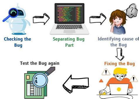 debugging process in software engineering