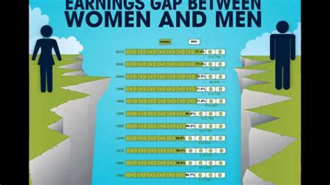 debunking the wage gap