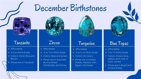 dec 13 birthstone