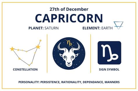 Dec 27th Horoscope
