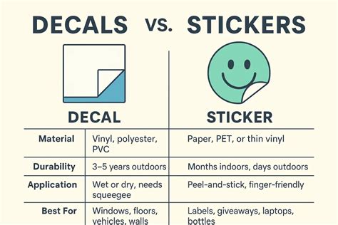 Decal Vs Bumper Sticker
