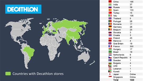 Decathlon Countries Of Operation