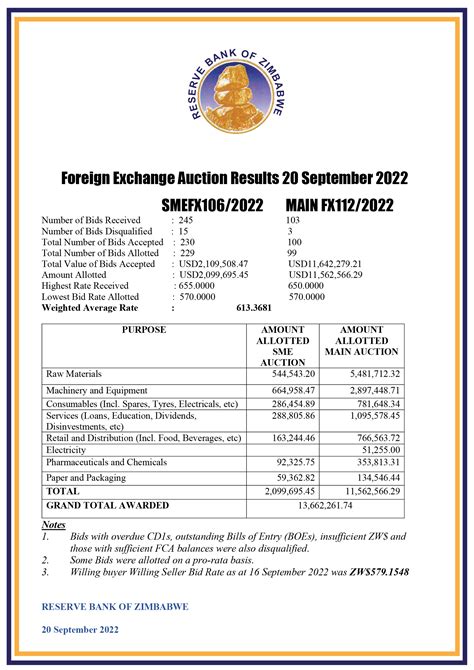 december 2022 rbz rates