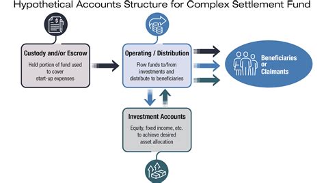 december 23rd settlement fund