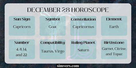 December 28th Horoscope