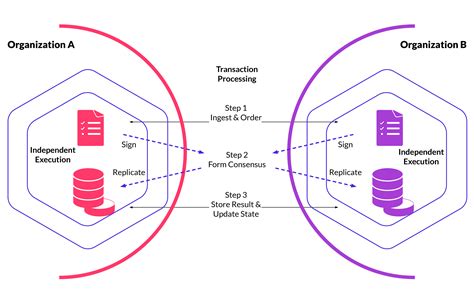 Decentralized Protocol
