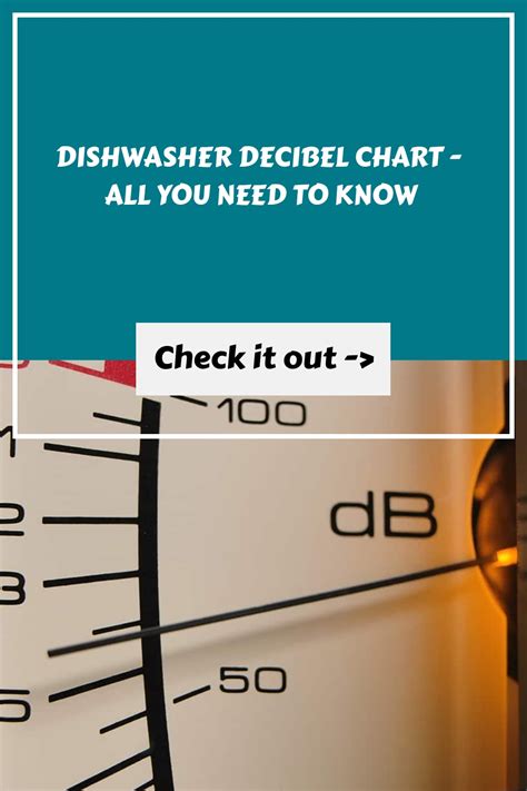 Decibels In Dishwasher
