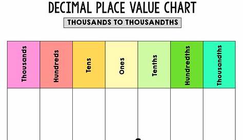 Decimal Place Value Chart Pdf