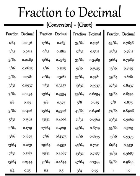 Fraction+Decimal+Chart+Printable Decimal chart, Fraction chart, Fractions