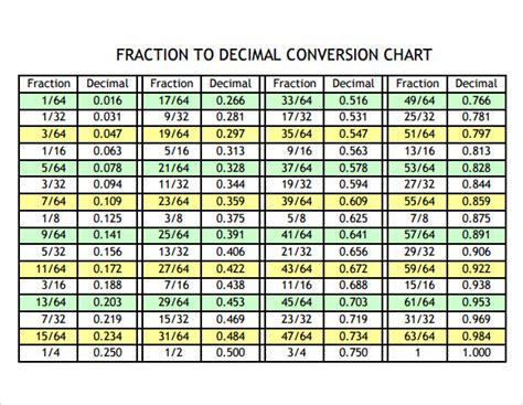 10 Best Fraction To Decimal Chart Printable