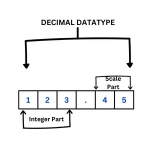decimal data type in c sharp