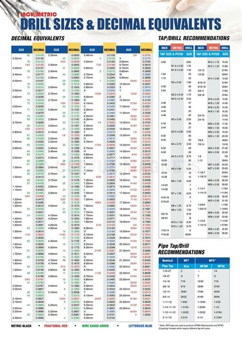 Decimal Drill Chart