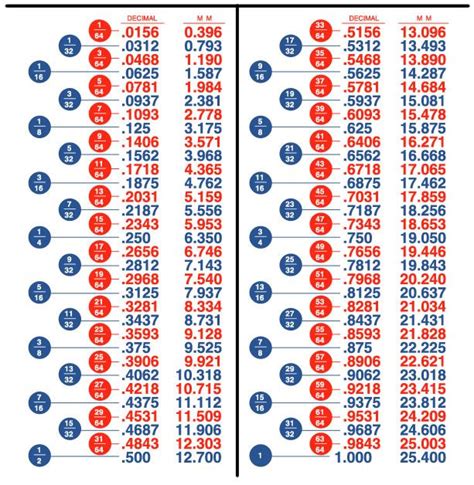 decimal equivalent for 1/16