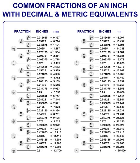 decimal for 11/16