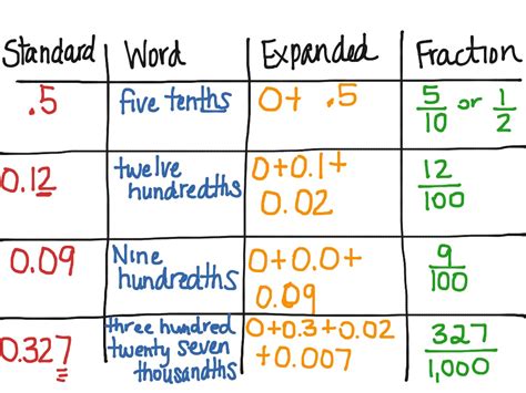 decimal form for 1/8