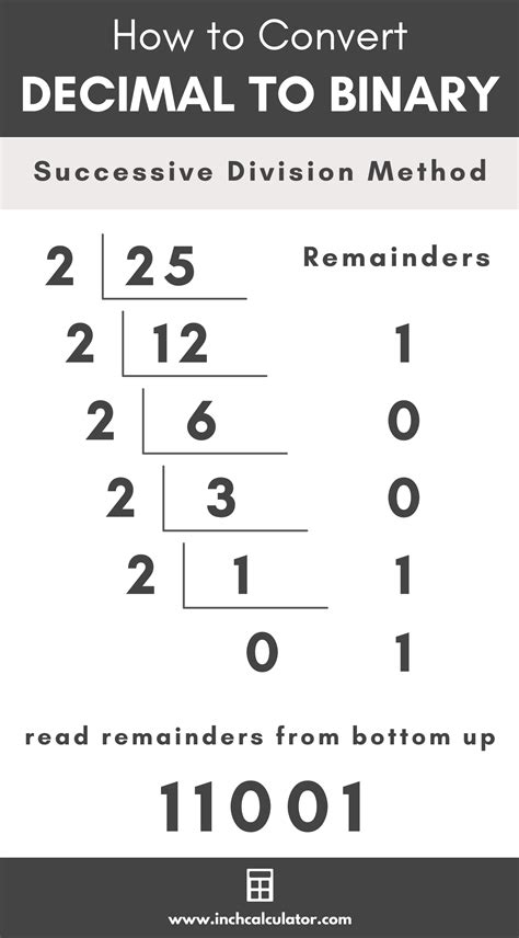 Decimal To Character Db2