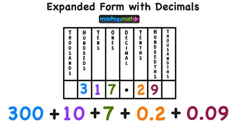 decimals in expanded form examples