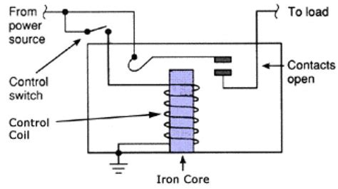 Deciphering Basics Image