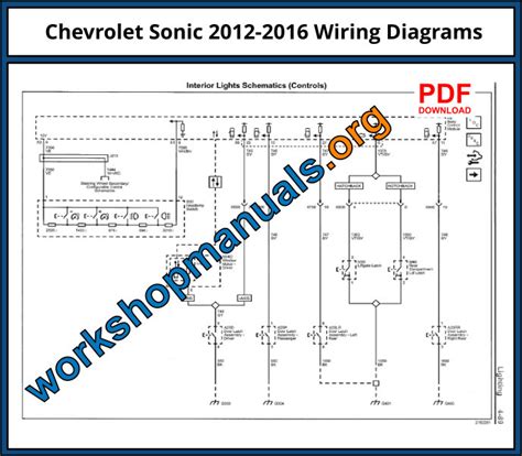 Deciphering the Blueprint