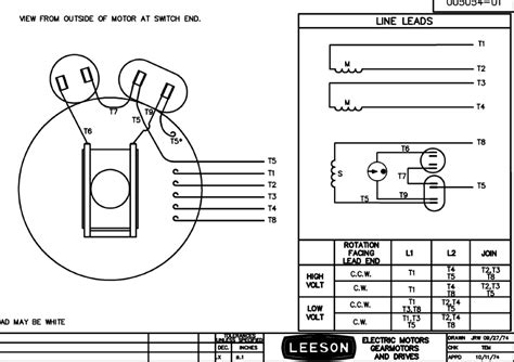 Deciphering Blueprint