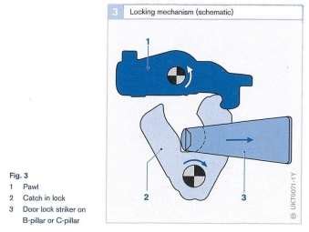 Deciphering Central Locking Mechanisms