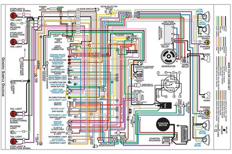 Deciphering Color Coding Image