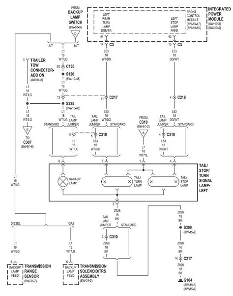 Deciphering Color Coding Image