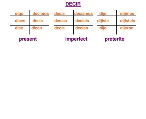 Decir Imperfect Conjugation