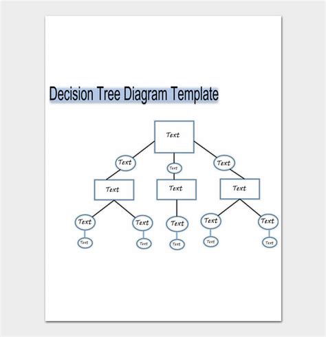 StepbyStep Guide to Creating Decision Trees Using Google Sheets