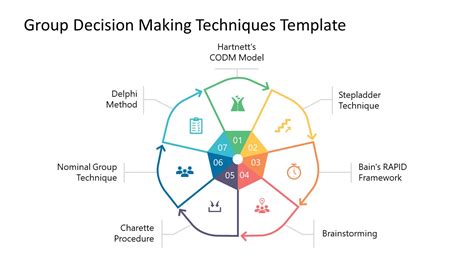 decision making process and techniques ppt