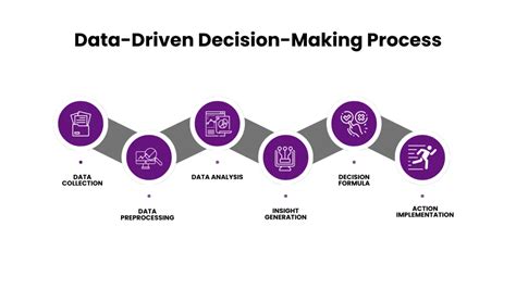 decision making process in business analytics