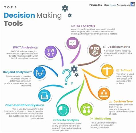 decision making tools business