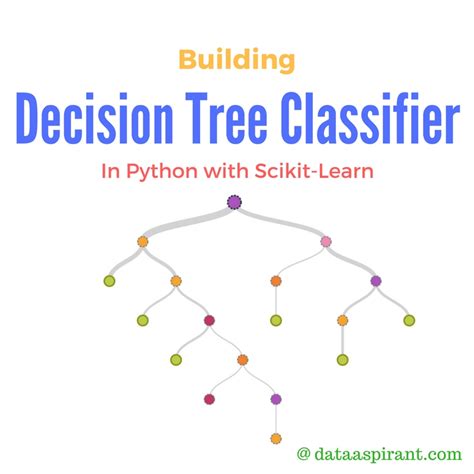 decision tree algorithm in machine learning python